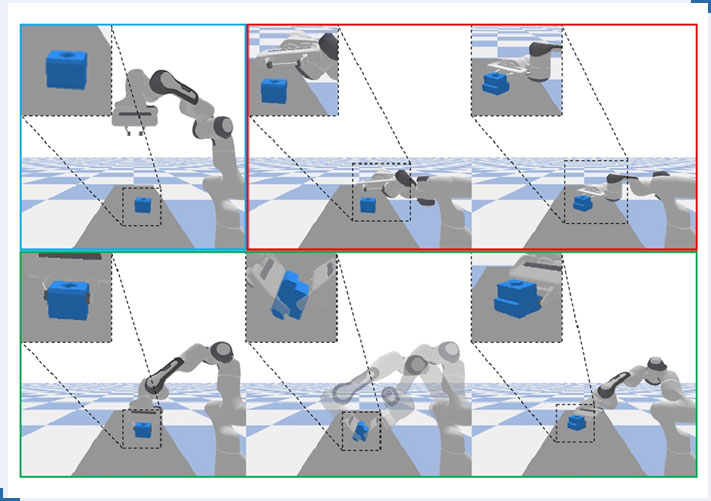 Planar Manipulation via Learning Regrasping